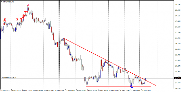 Click to Enlarge

Name: GBPJPYproH1-live long trade trendline break.png
Size: 38 KB