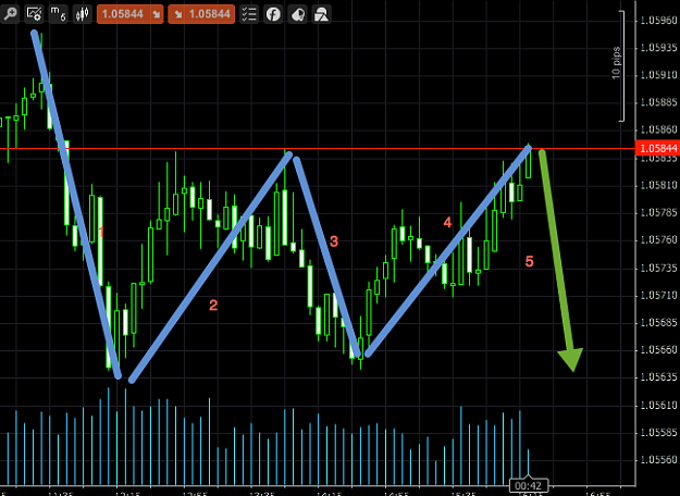 Click to Enlarge

Name: bearish sign.png
Size: 52 KB