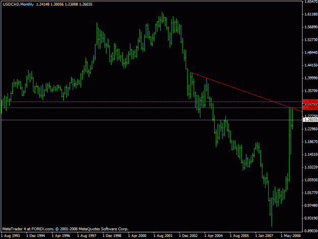 Click to Enlarge

Name: usdcad.gif
Size: 14 KB