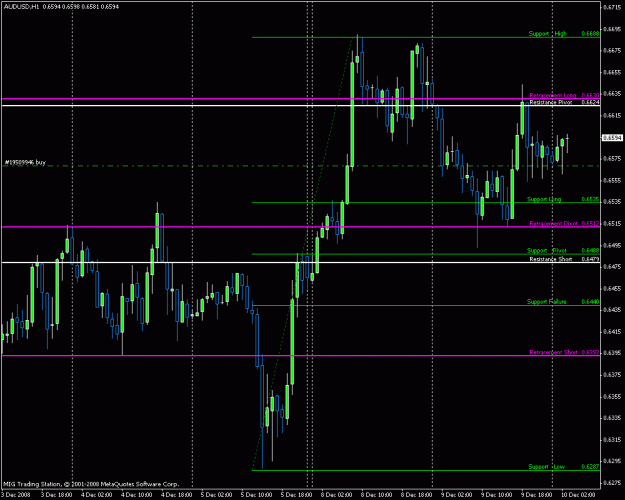 Click to Enlarge

Name: audusd.gif
Size: 22 KB