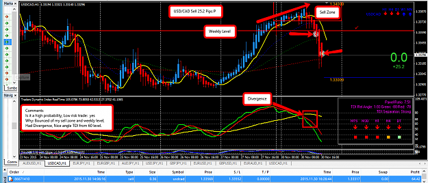Click to Enlarge

Name: 30_Nov_USD_CAD_Sell_25.2_Pips_Profit.png
Size: 79 KB
