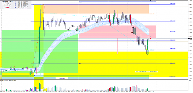 Click to Enlarge

Name: usdchf-m15-0112c.png
Size: 70 KB