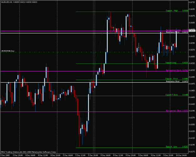 Click to Enlarge

Name: audusd.gif
Size: 23 KB