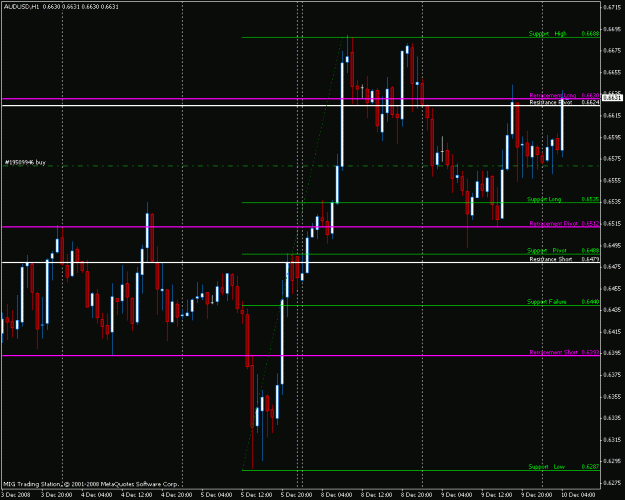 Click to Enlarge

Name: audusd.gif
Size: 23 KB