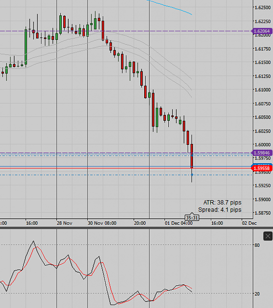 Click to Enlarge

Name: EURNZDH1 BUY AGAIN THEN SPIKE OF 50 PIPS OUT OF NO WHERE.png
Size: 20 KB
