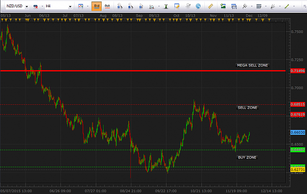 Click to Enlarge

Name: nzdusd11.30.png
Size: 54 KB