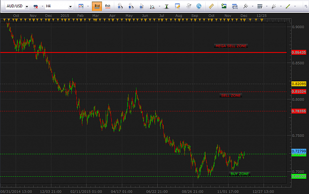 Click to Enlarge

Name: AUDusd11.30.png
Size: 55 KB