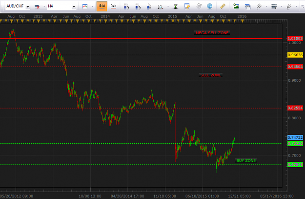 Click to Enlarge

Name: AUDCHF11.30.png
Size: 51 KB