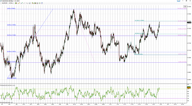 Click to Enlarge

Name: 20151201 AUDUSD hourly.png
Size: 215 KB