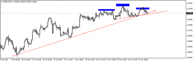 Click to Enlarge

Name: USDCADH4.png
Size: 25 KB