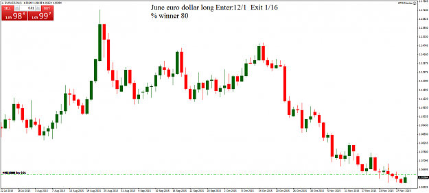Click to Enlarge

Name: EURUSDDaily.png
Size: 32 KB