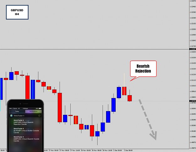Click to Enlarge

Name: gbpusd h4 rejection.png
Size: 102 KB