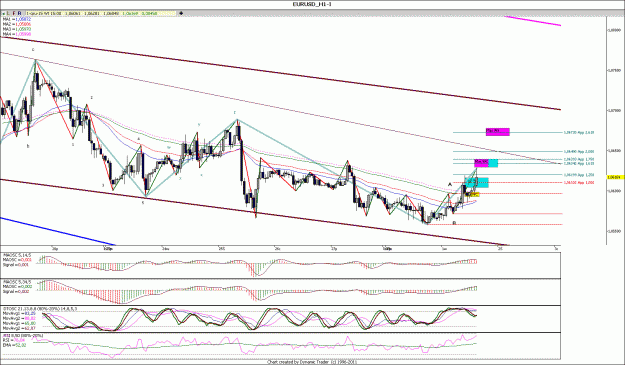 Click to Enlarge

Name: EURUSD_H1.gif
Size: 196 KB