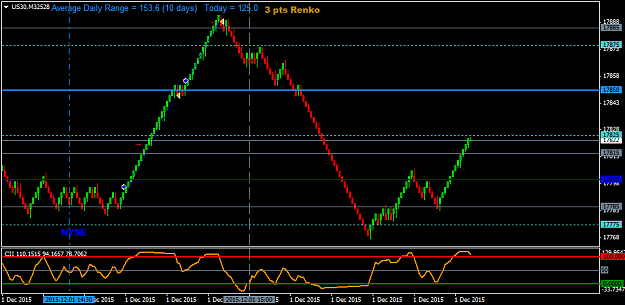 Click to Enlarge

Name: dec1 dow3 pts renko 1539.png
Size: 25 KB