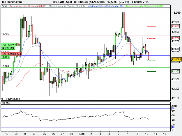 Click to Enlarge

Name: USD_CAD (13-NOV-08).png
Size: 15 KB