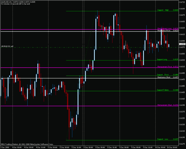 Click to Enlarge

Name: audusd.gif
Size: 23 KB