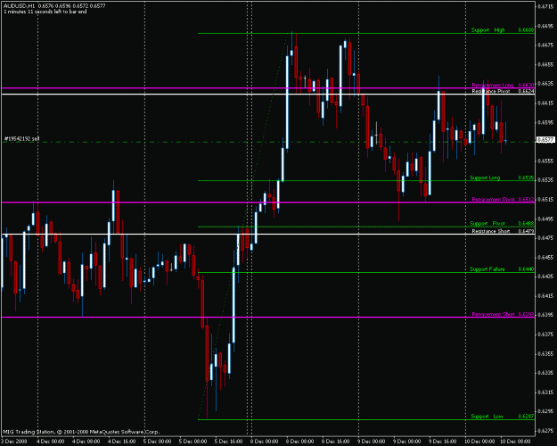 Click to Enlarge

Name: audusd.gif
Size: 23 KB