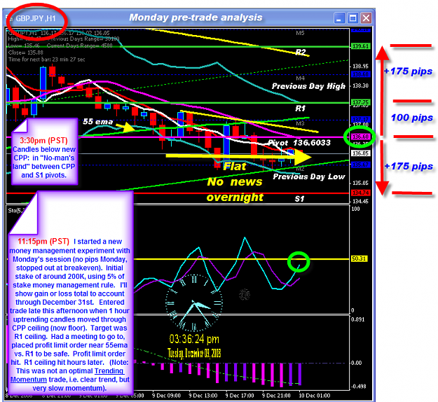 Click to Enlarge

Name: MONDAY PRE--ANALYSIS.png
Size: 97 KB