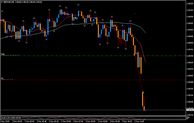 Click to Enlarge

Name: forexfactory GBPAUDM5.png
Size: 35 KB