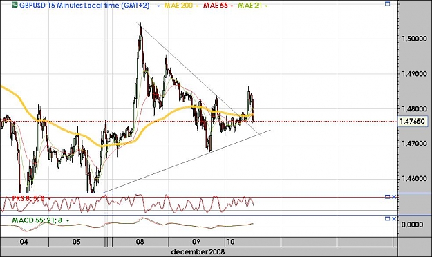 Click to Enlarge

Name: gbpusd15min.jpg
Size: 88 KB
