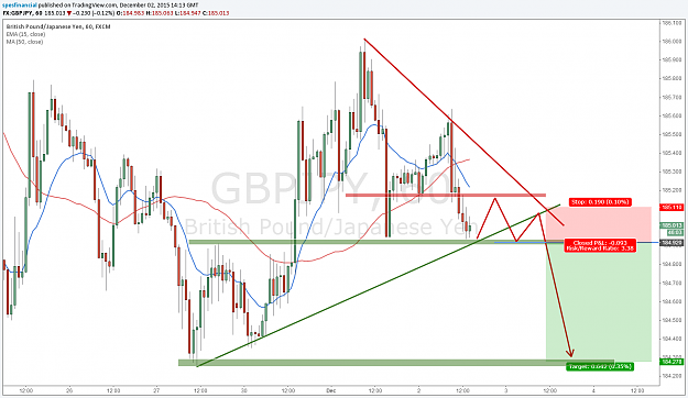 Click to Enlarge

Name: GBPJPY 20151202.png
Size: 113 KB