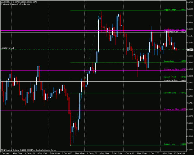 Click to Enlarge

Name: audusd.gif
Size: 23 KB