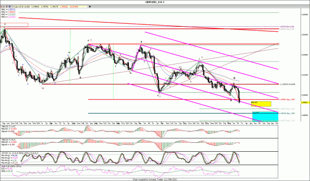 Click to Enlarge

Name: GBPUSD_H444....gif
Size: 222 KB