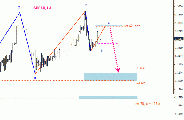 Click to Enlarge

Name: usdcad.gif
Size: 12 KB