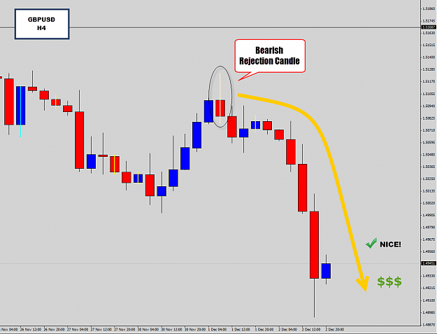 Click to Enlarge

Name: gbpusd h4 rejection after.png
Size: 44 KB
