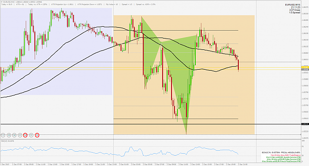 Click to Enlarge

Name: EURUSDM15.png
Size: 74 KB