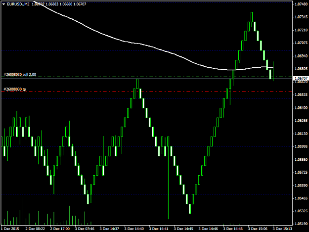Click to Enlarge

Name: EURUSD.M2.png
Size: 30 KB
