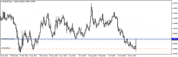 Click to Enlarge

Name: EURUSDDaily.png
Size: 30 KB