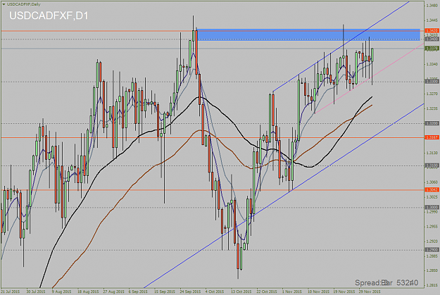 Click to Enlarge

Name: USDCADFXFDaily.png
Size: 65 KB