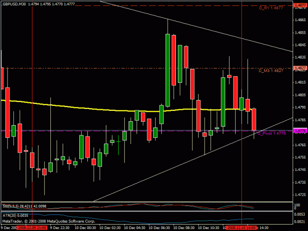 Click to Enlarge

Name: gbpusd_chart_30_12.10.08.gif
Size: 21 KB