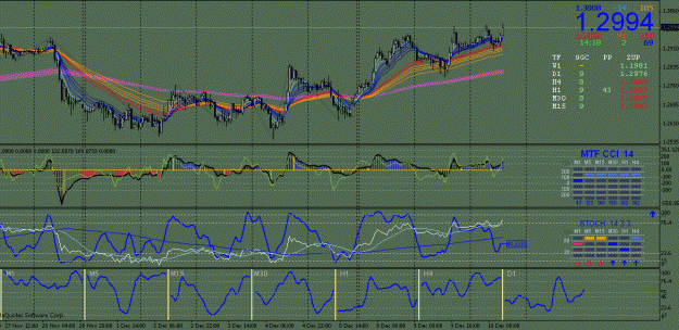 Click to Enlarge

Name: eurusd_stochs.gif
Size: 37 KB