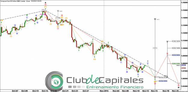 Click to Enlarge

Name: EURUSD-EWD-Counts-Nov-11-2051-PM-4-hour-1024x501.png
Size: 231 KB