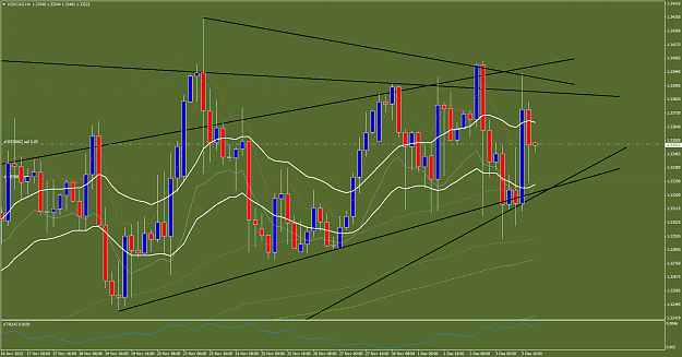 Click to Enlarge

Name: USDCADH4.png
Size: 100 KB