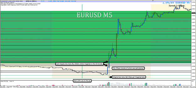 Click to Enlarge

Name: 3rd Dec 15 EUR:USD M5 Chart.png
Size: 98 KB