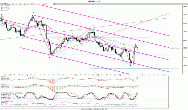 Click to Enlarge

Name: GBPUSD_H4.gif
Size: 204 KB