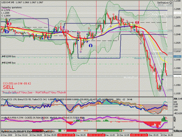 Click to Enlarge

Name: usdchf.gif
Size: 40 KB