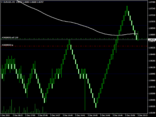 Click to Enlarge

Name: EURUSD.M2.png
Size: 30 KB