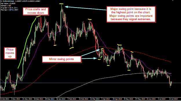 Click to Enlarge

Name: Swing Points - [EURAUD,Daily].png
Size: 46 KB