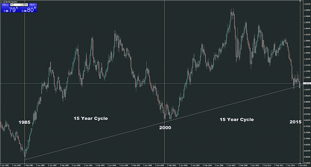 Click to Enlarge

Name: EURUSDMonthly.png
Size: 90 KB