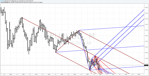 Click to Enlarge

Name: eurusd monthly.png
Size: 158 KB