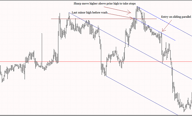 Click to Enlarge

Name: eurchf sliding parallel.png
Size: 27 KB