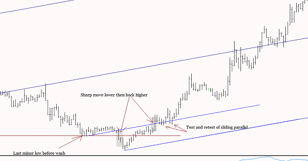 Click to Enlarge

Name: audusd sliding parallel closer view.png
Size: 20 KB