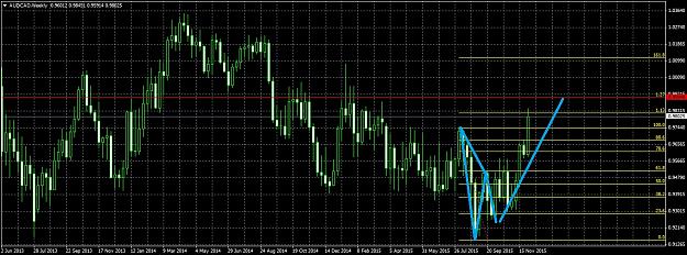 Click to Enlarge

Name: AUDCADWeekly125.jpg
Size: 295 KB