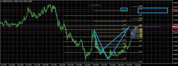 Click to Enlarge

Name: USDCADMonthly125.jpg
Size: 319 KB
