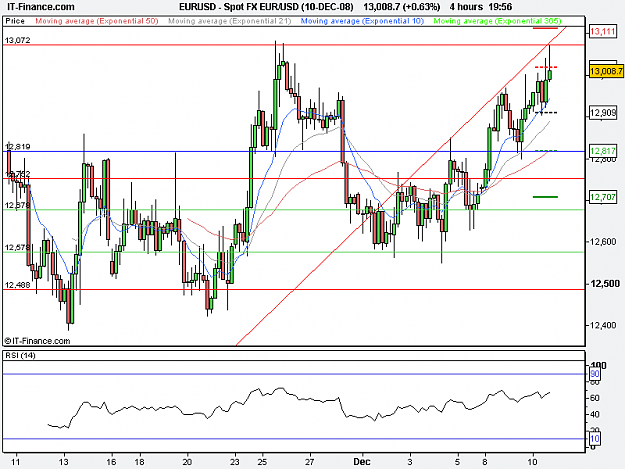 Click to Enlarge

Name: Spot FX EUR_USD (10-DEC-08).png
Size: 16 KB