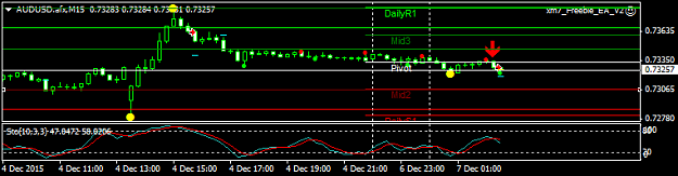 Click to Enlarge

Name: AUDUSD.afxM15.png
Size: 12 KB